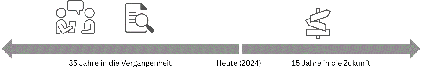 grafische Darstellung des Forschungsansatzes