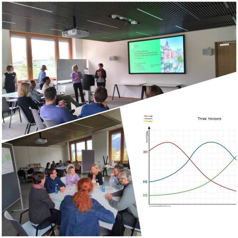 Sammlung aus drei Bildern. Das eine Bild zeigt Menschen, die im Kreis sitzen und auf eine Präsentation blicken. Es gibt vier Vortragende. Das zweite Bild zeigt Menschen, die um Tische sitzen und ins Gespräch vertieft sind. Das dritte Bild zeigt eine Grafik, die das Three Horizon Framework darstellt.